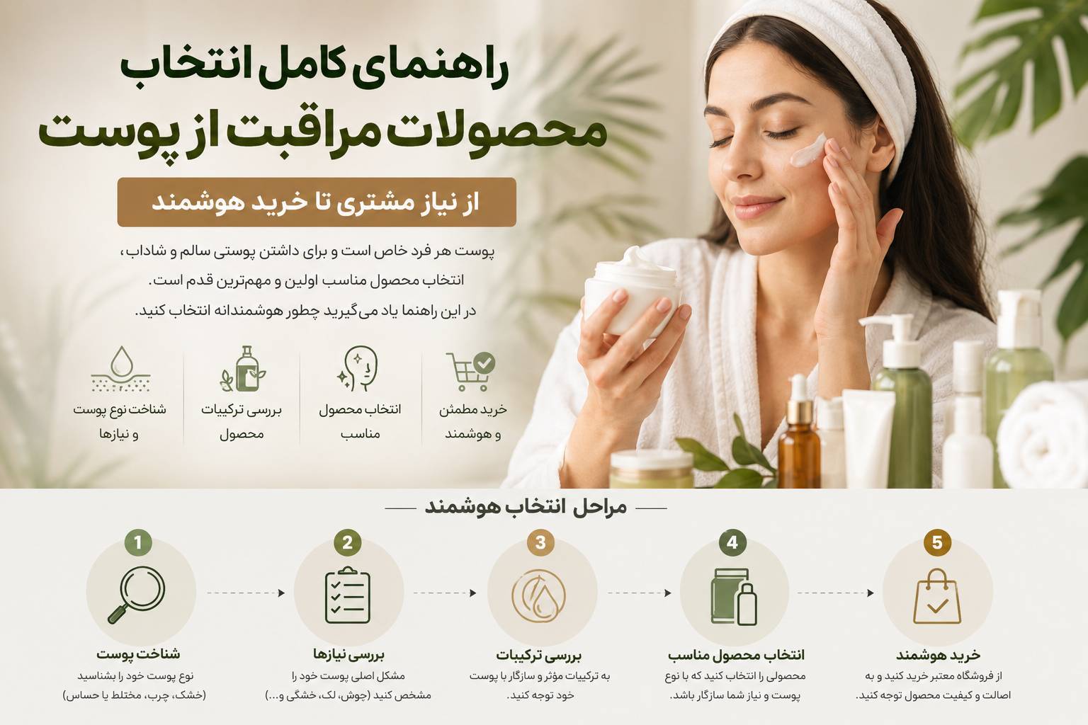 راهنمای کامل انتخاب محصولات مراقبت از پوست | از نیاز مشتری تا خرید هوشمند 1 راهنمای کامل انتخاب محصولات مراقبت از پوست بر اساس نوع پوست و نیازهای پوستی