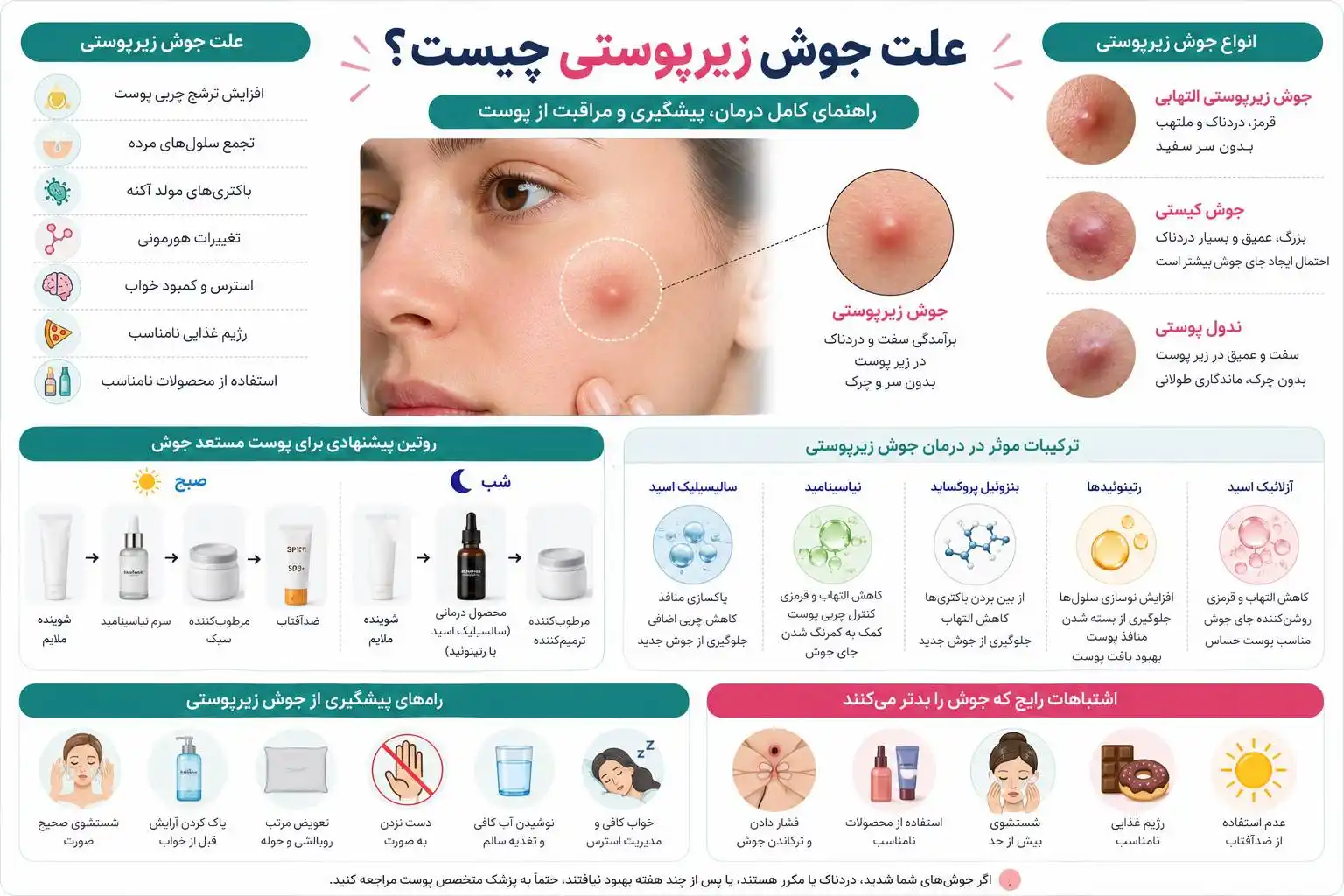 علت جوش زیرپوستی چیست؟ + علتها، درمان و روشهای پیشگیری 1 اینفوگرافیک علت جوش زیرپوستی، علائم، روشهای درمان و راهکارهای پیشگیری از آکنه زیرپوستی